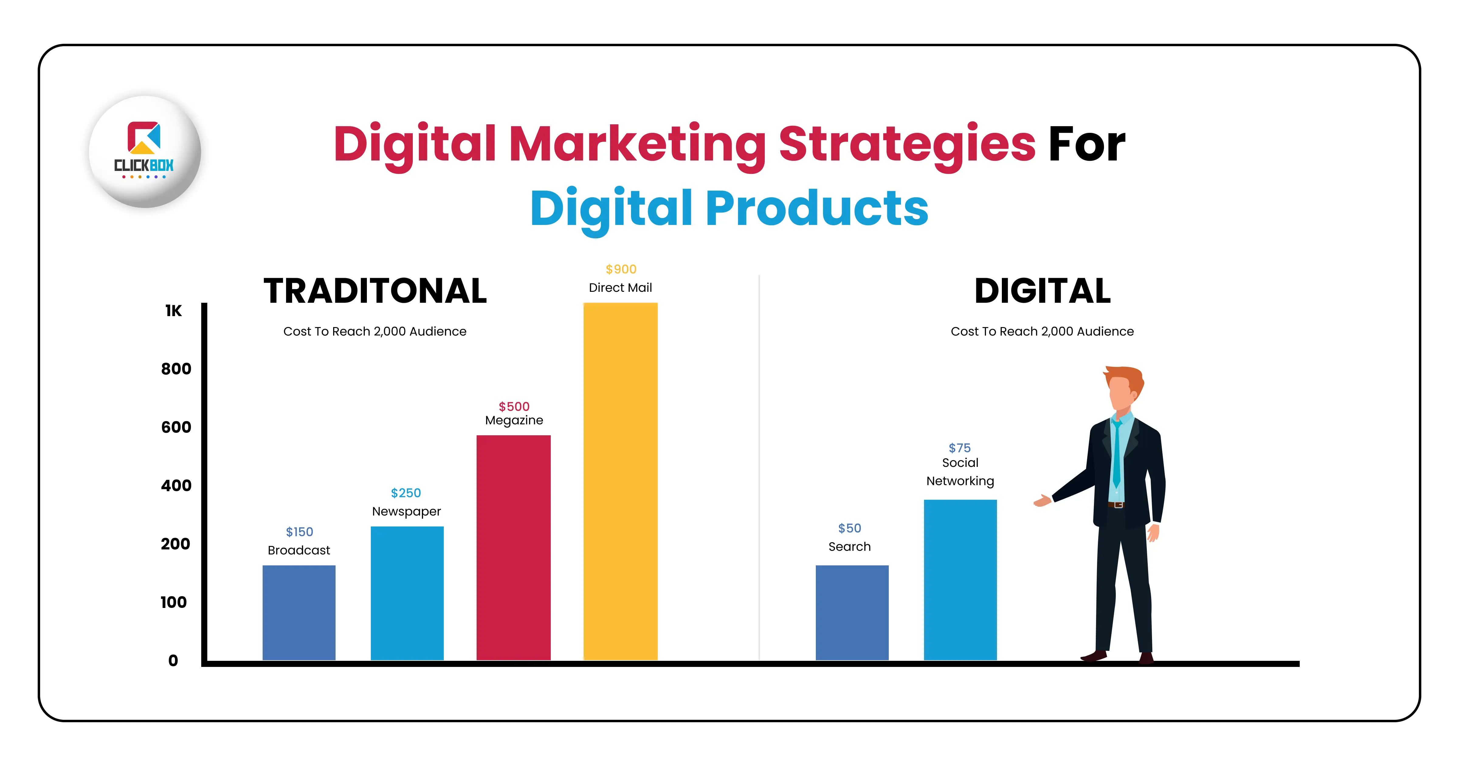 Digital Marketing Strategies for Digital Products