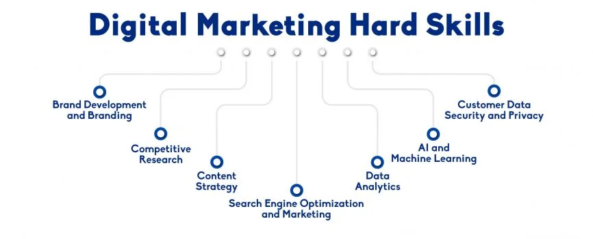 hard-skills-digital-marketing