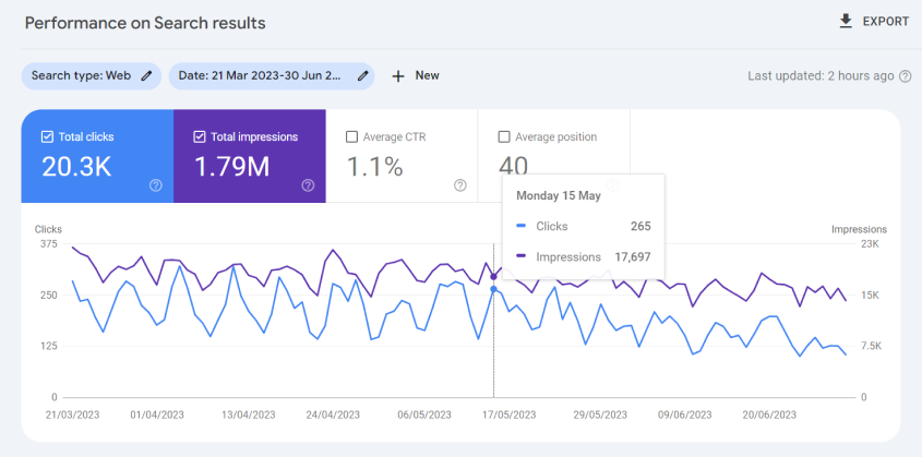 digital marketing case studies