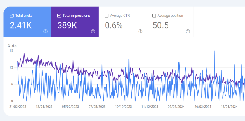 digital marketing case studies