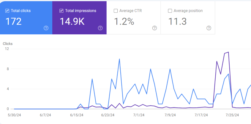 digital marketing case studies