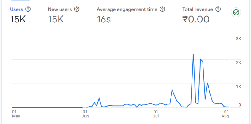 digital marketing case studies