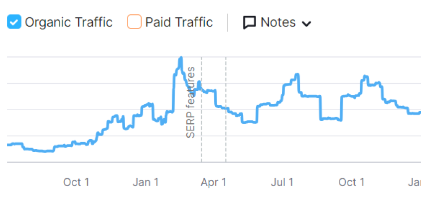 digital marketing case studies