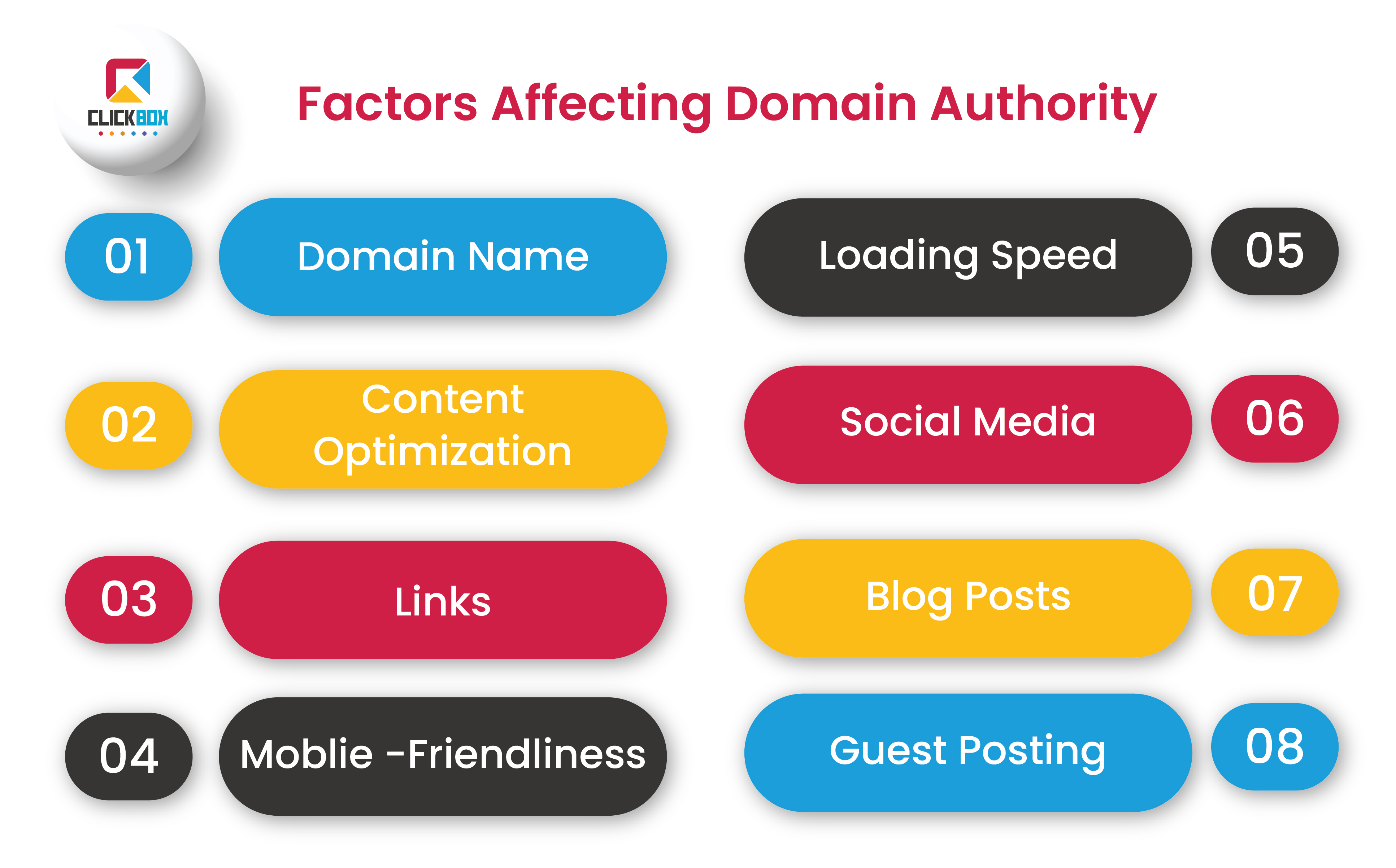 Site Structure and User Friendliness